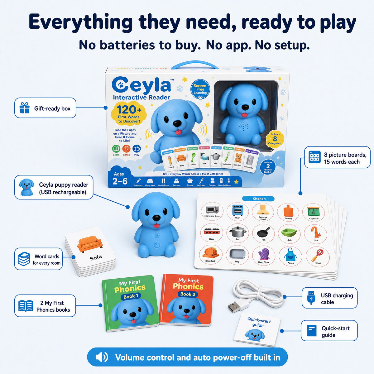 The complete Puppy Reader kit and all included materials