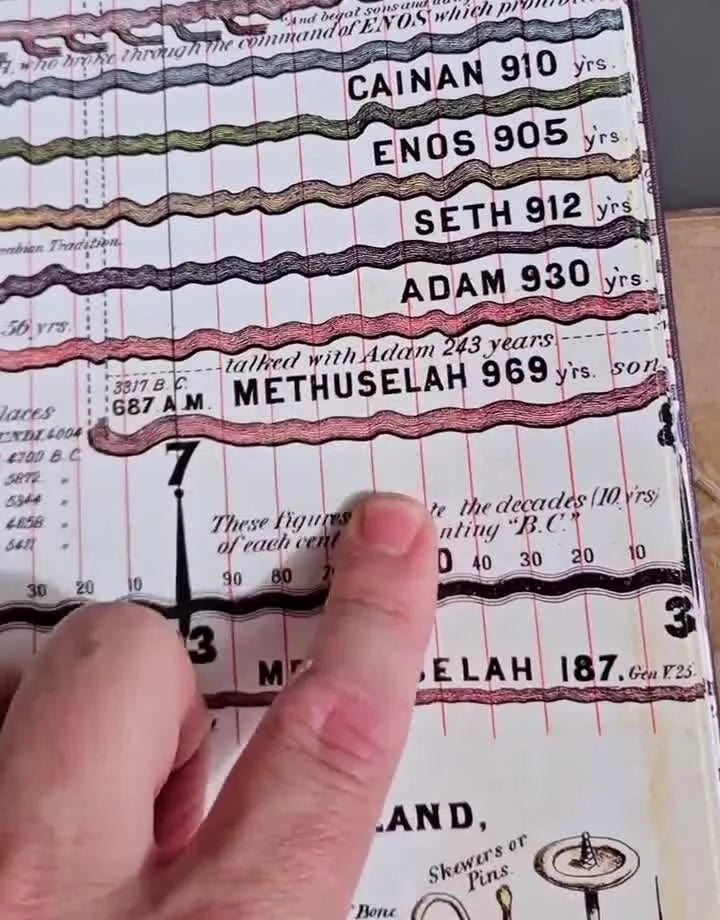 Printed genealogy detail from the supplied demonstration