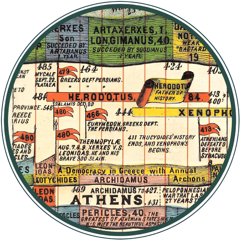 Supplier close-up of classical Greek history printed in the chart