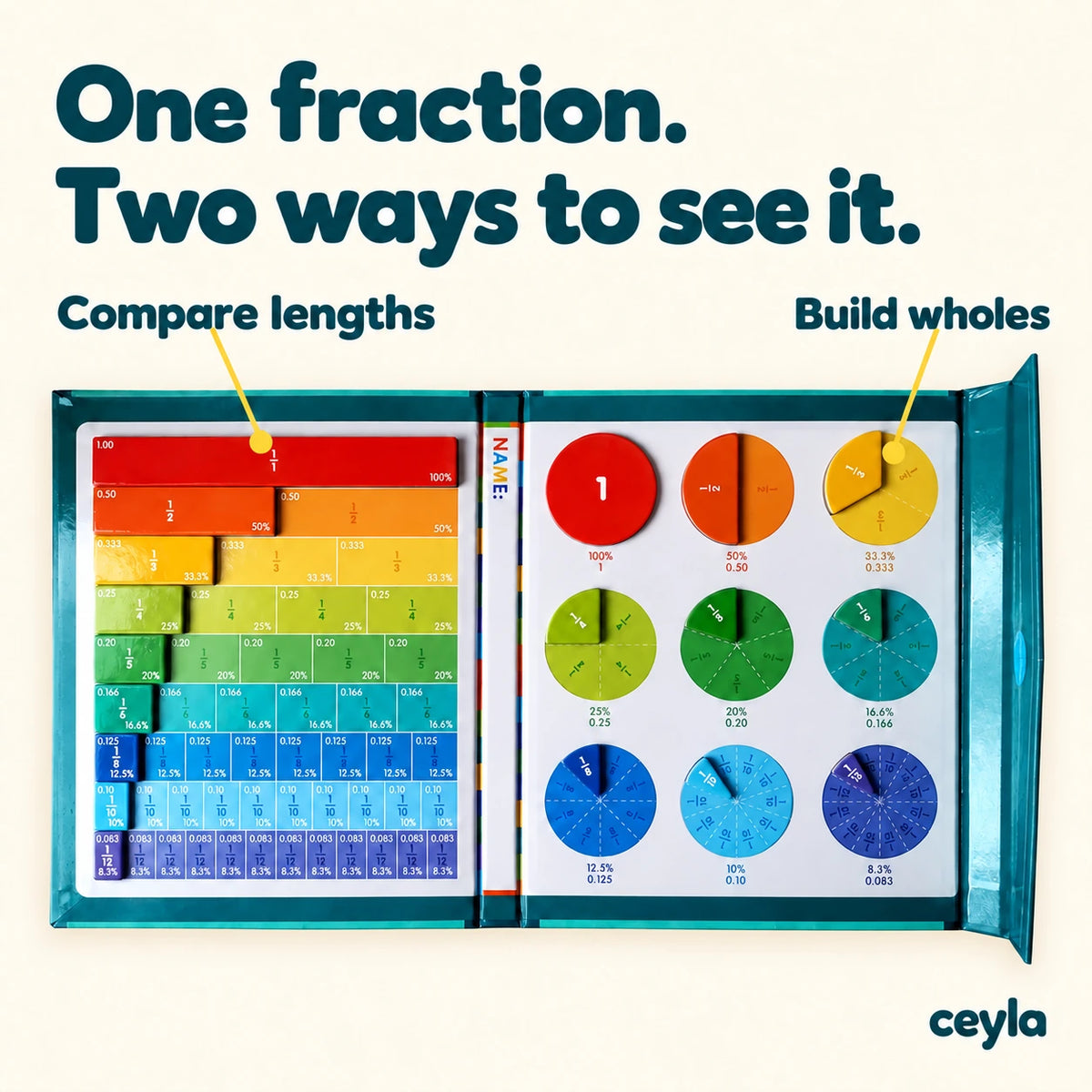 Compare fractions as bars and circles