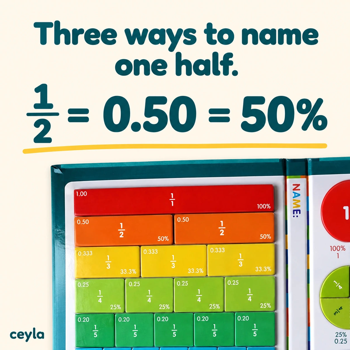 Fractions decimals and percentages