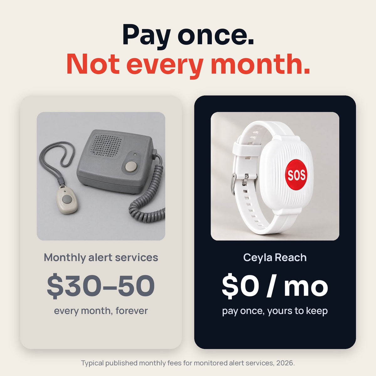 Pay once versus monthly alert service fees